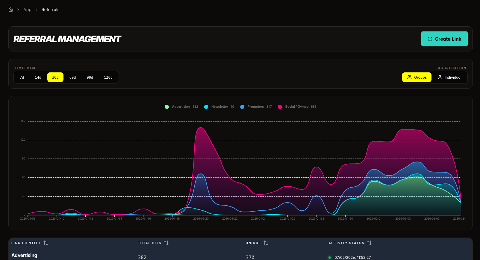Prisma Entertainment Platforms